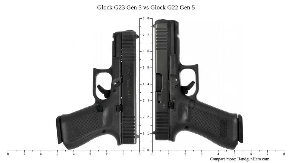 Comparaison entre un Glock 23 compact et un Glock 22 standard, deux pistolets chambrés en calibre .40 S&W inspiré du développement de Smith et Wesson.
