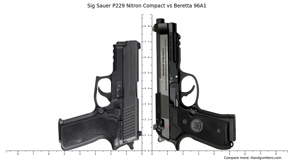Comparaison entre un Sig Sauer P229 compact et un Beretta 96A1 standard, deux pistolets chambrés en calibre .40 Smith et Wesson avec des conceptions distinctes.