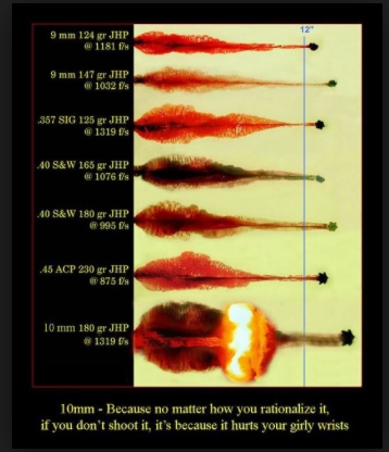 Comparaison des effets de différents calibres d’armes de poing dans du gel balistique, dont le .40 Smith et Wesson, montrant l’énergie et la pénétration de chaque projectile.
