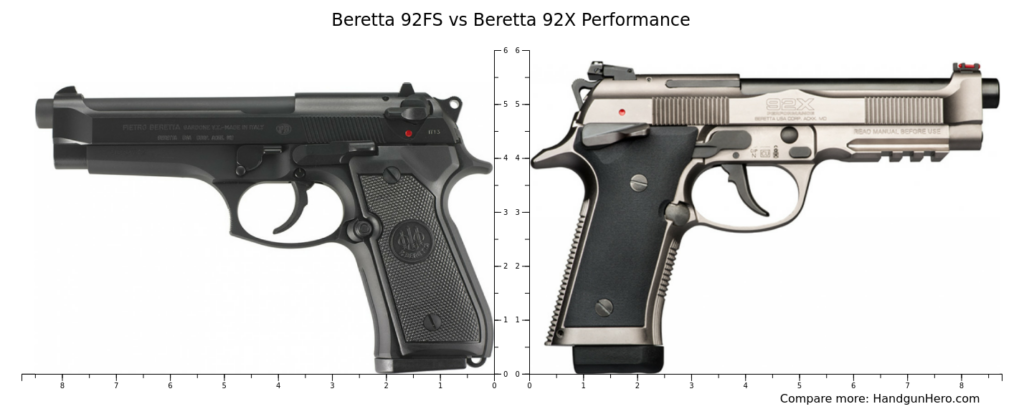 Comparaison entre Beretta 92FS et Beretta 92X Performance, deux versions du pistolet Beretta 92
